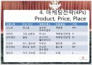 [마케팅관리] 비비안의 마케팅 전략(PPT) 11페이지