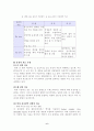 생명공학과 의학 6페이지