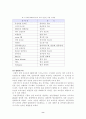 생명공학과 의학 8페이지