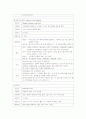 학령전기 전염성 질환의 원인균/전파양식/증상 및 간호  5페이지
