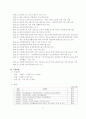 은평사회복지관을 중심으로 한 사회복지관에 관한 모든 것 19페이지