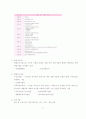 은평사회복지관을 중심으로 한 사회복지관에 관한 모든 것 29페이지