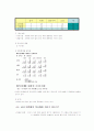 공업확률통계, 통계적 기법을 사용한 분석, 대학생 독서실태 6페이지