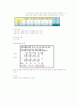 공업확률통계, 통계적 기법을 사용한 분석, 대학생 독서실태 7페이지