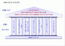 CRM이란... 4페이지