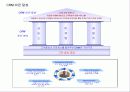 CRM이란... 5페이지