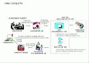 CRM이란... 6페이지
