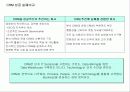 CRM이란... 8페이지