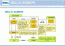 DELL의 SCM전략 성공사례 보고서 6페이지