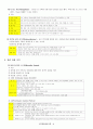사무자동화 기기 4페이지