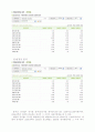 KTF 재무분석 5페이지
