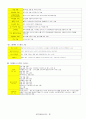 사무자동화시스템 22페이지