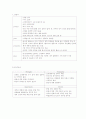 나의 SWOT분석 2페이지