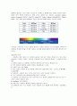 LED[Light-Emitting Diode] 2페이지