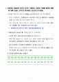 참여정부 인력조직운영의 실태분석 6페이지