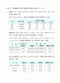참여정부 인력조직운영의 실태분석 8페이지