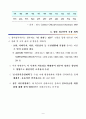 참여정부 인력조직운영의 실태분석 11페이지