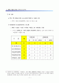지방공기업팀제운영에 대한 모든 것 3페이지