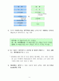 행정자치부 조직혁신 계획에 대한 모든 것 7페이지