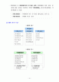 행정자치부 조직혁신 계획에 대한 모든 것 13페이지