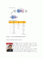 패션기업의 글로벌화 12페이지