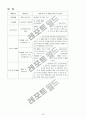 목회계획서 19페이지