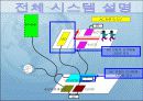 [졸업작품ppt]화재경보 시 대피안내 시스템 33페이지