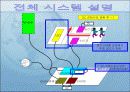 [졸업작품ppt]화재경보 시 대피안내 시스템 34페이지