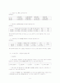 대학교 도서관 만족도 조사 -행정조사방법론 7페이지