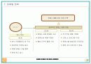 캄보디아복권사업계획서 17페이지
