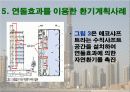 초고층 특성을 고려한 하이브리드환기 15페이지