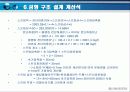 컴파운드 금형(프레스 금형) 기획에서 완제품까지의 모든공정 및 견적까지.(금형설계포함) 12페이지