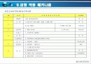 컴파운드 금형(프레스 금형) 기획에서 완제품까지의 모든공정 및 견적까지.(금형설계포함) 31페이지