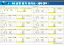 컴파운드 금형(프레스 금형) 기획에서 완제품까지의 모든공정 및 견적까지.(금형설계포함) 34페이지