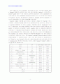 [2007년12월]독일의 화학전문기업 Hoechst의 글로벌경영전략 보고서 4페이지