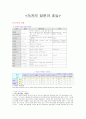 녹차의 성분과 효능 1페이지