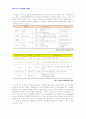 [2007년12월]LGCI의 글로벌 경영전략 사례연구 3페이지