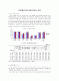 인터넷이 청소년에 미치는 영향 1페이지
