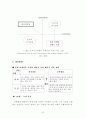 외식산업의 마케팅 활동 32페이지