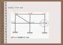 정정구조와 부정정구조2 6페이지