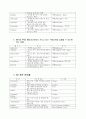 비주얼베이직 명령어 요약 3페이지