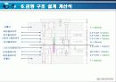 프레스 컴파운드 금형 제품선정에서 금형 설계, 제작 견적 자동화 주변 시스템까지 모든 공정. 10페이지