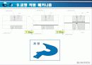 프레스 컴파운드 금형 제품선정에서 금형 설계, 제작 견적 자동화 주변 시스템까지 모든 공정. 32페이지