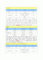 운동처방프로그램 2페이지