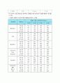 운동처방프로그램 3페이지