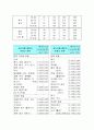 운동처방프로그램 4페이지