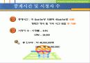 2005-2006 프로농구 개막전 효과분석 9페이지