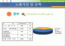 2005-2006 프로농구 개막전 효과분석 11페이지