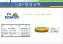 2005-2006 프로농구 개막전 효과분석 14페이지