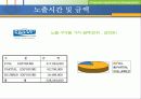 2005-2006 프로농구 개막전 효과분석 17페이지